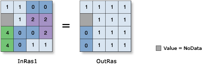 Less Than or Equal To (Relational) operator illustration Less Than or Equal To (Relational) operator illustration